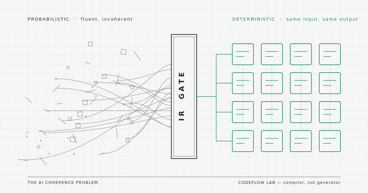 Leveraging Artificial Intelligence and Big Data Science for Global Challenges and Industrial Transformation — The Software Delivery Bottleneck Nobody Talks About